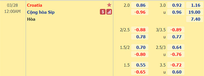 Nhận định bóng đá Croatia vs Síp, 0h00 ngày 28/3: Vòng loại World Cup 2022