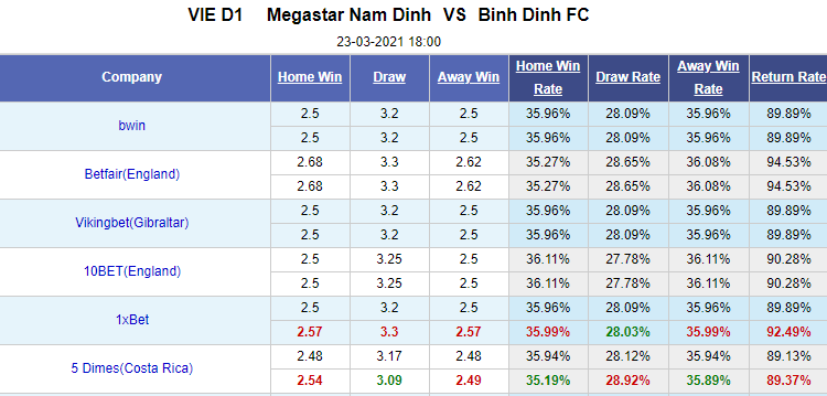 Nhận định bóng đá Nam Định vs Bình Định, 18h00 ngày 23/3: V-League