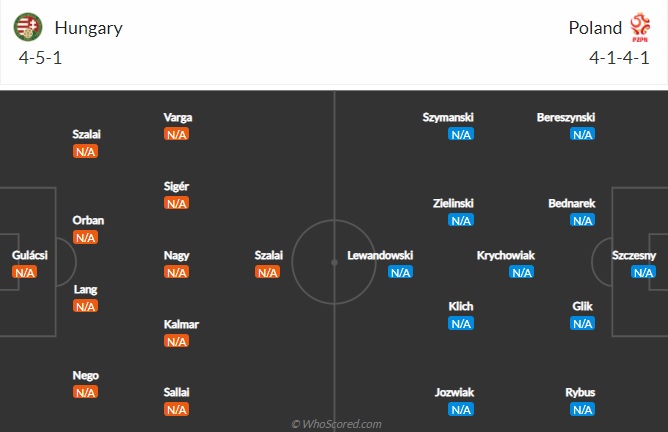 Nhận định Hungary vs Ba Lan