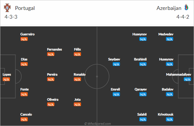 Nhận định bóng đá Bồ Đào Nha vs Azerbaijan, 02h45 ngày 25/3: Vòng loại World Cup 2022