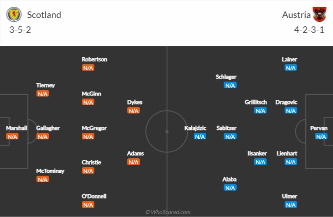 Nhận định Scotland vs Áo