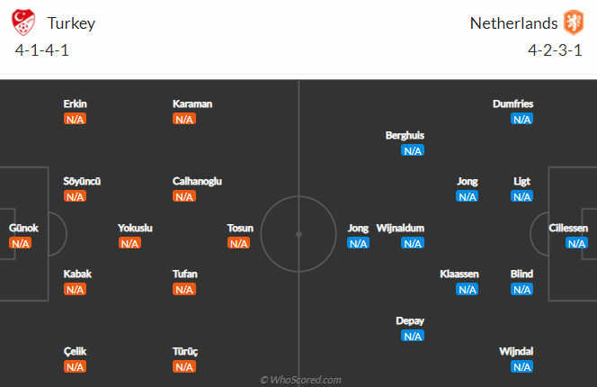 Nhận định bóng đá Thổ Nhĩ Kỳ vs Hà Lan, 0h00 ngày 25/03: Vòng loại World Cup