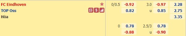 Nhận định bóng đá FC Eindhoven vs TOP Oss