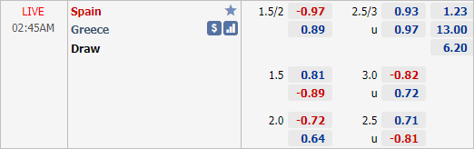 Soi kèo tài xỉu, phạt góc trận Tây Ban Nha vs Hy Lạp (02h45 ngày 26/03)
