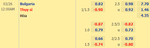 Nhận định bóng đá Bulgaria vs Thụy Sỹ, 00h00 ngày 26/03: Vòng loại World Cup