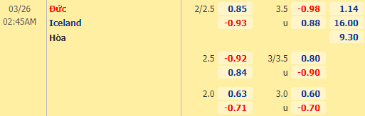 Nhận định bóng đá Đức vs Iceland, 02h45 ngày 26/03: Vòng loại World Cup