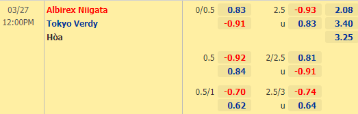 Nhận định bóng đá Albirex Niigata vs Tokyo Verdy, 12h00 ngày 27/3: Hạng 2 Nhật Bản