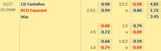 Nhận định bóng đá Castellon vs Espanyol, 03h00 ngày 27/3: Hạng 2 Tây Ban Nha