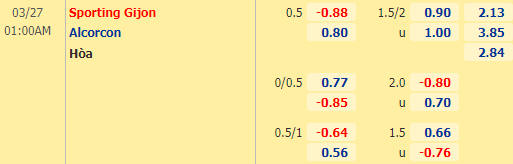 Nhận định bóng đá Gijon vs Alcorcon, 01h00 ngày 27/3: Hạng 2 Tây Ban Nha