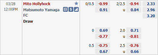 Nhận định bóng đá Mito Hollyhock vs Matsumoto, 12h00 ngày 28/3: Hạng 2 Nhật Bản