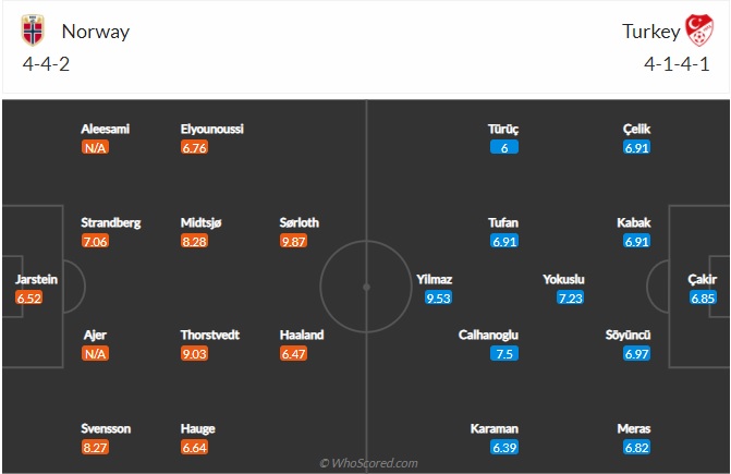 Nhận định Na Uy vs Thổ Nhĩ Kỳ