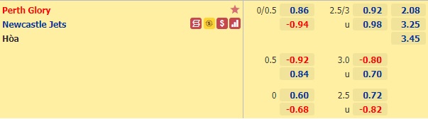 Nhận định bóng đá Perth Glory vs Newcastle Jets