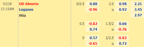 Nhận định bóng đá Almeria vs Leganes, 00h15 ngày 28/3: Hạng 2 Tây Ban Nha