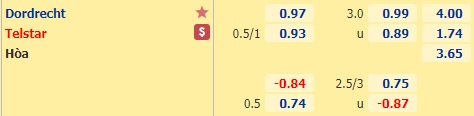 Nhận định bóng đá Dordrecht vs Telstar