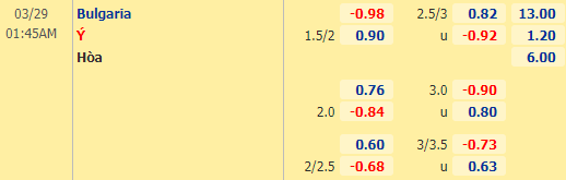 Nhận định bóng đá Bulgaria vs Italia, 01h45 ngày 29/03: Vòng loại World Cup