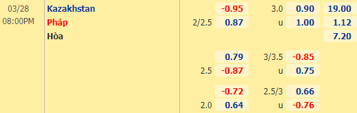 Nhận định bóng đá Kazakhstan vs Pháp, 20h00 ngày 28/03: Vòng loại World Cup