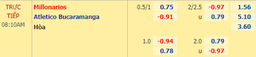 Nhận định bóng đá Millonarios vs Atletico Bucaramanga, 08h10 ngày 29/3: VĐQG Colombia