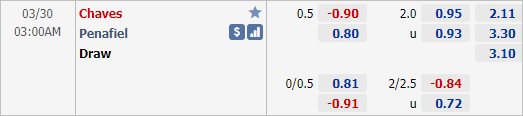 Nhận định bóng đá Chaves vs Penafiel, 03h00 ngày 30/3: Hạng 2 Bồ Đào Nha