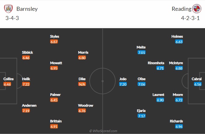Nhận định Barnsley vs Reading