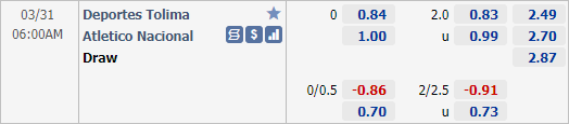 Nhận định bóng đá Deportes Tolima vs Atletico Nacional, 06h00 ngày 31/3: VĐQG Colombia