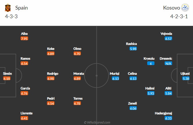 Nhận định bóng đá Tây Ban Nha vs Kosovo, 1h45 ngày 31/3: Vòng loại World Cup