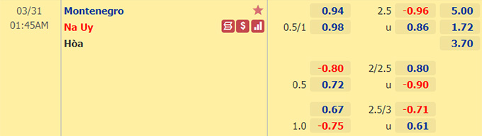 Nhận định bóng đá Montenegro vs Na Uy, 01h45 ngày 31/3: Vòng loại World Cup 2022