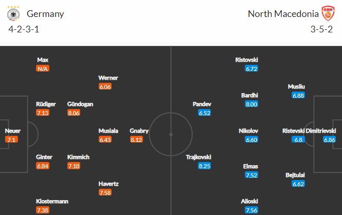 Nhận định bóng đá Đức vs Bắc Macedonia, 01h45 ngày 01/04: Vòng loại World Cup