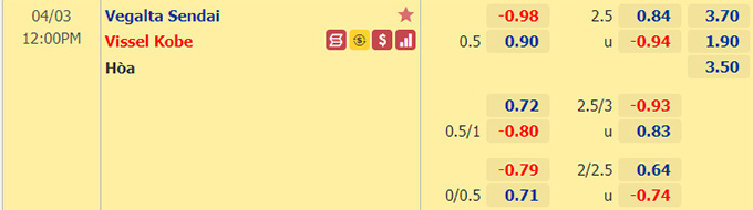 Nhận định bóng đá Vegalta Sendai vs Vissel Kobe, 12h00 ngày 3/4: VĐQG Nhật Bản