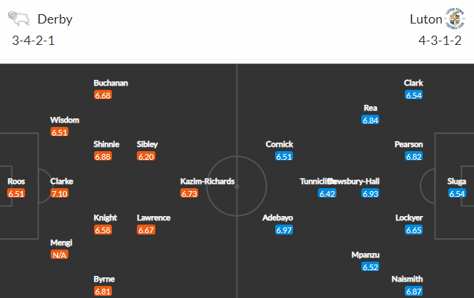 Nhận định bóng đá Derby County vs Luton Town, 21h00 ngày 02/04: Hạng nhất Anh