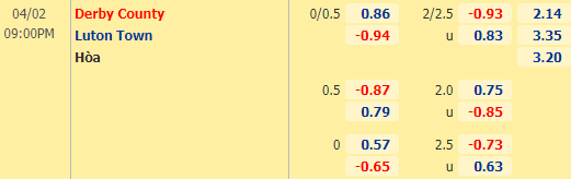 Nhận định bóng đá Derby County vs Luton Town, 21h00 ngày 02/04: Hạng nhất Anh