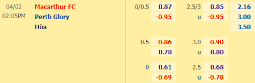 Nhận định bóng đá Macarthur vs Perth Glory, 14h05 ngày 02/04: VĐQG Australia