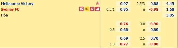 Nhận định bóng đá Melbourne Victory vs Sydney FC