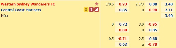 Nhận định bóng đá Western Sydney vs Central Coast