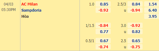 Nhận định bóng đá AC Milan vs Sampdoria, 17h30 ngày 03/04: VĐQG Italia