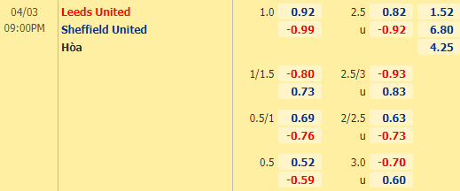 Nhận định bóng đá Leeds Utd vs Sheffield Utd, 21h00 ngày 03/04: Ngoại hạng Anh