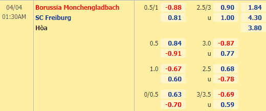 Nhận định bóng đá Monchengladbach vs Freiburg, 01h30 ngày 04/04: VĐQG Đức