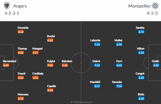 Nhận định Angers vs Montpellier, 18h00 ngày 14/3: VĐQG Pháp