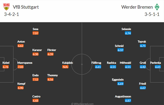 Nhận định bóng đá Stuttgart vs Bremen, 20h30 ngày 4/4: VĐQG Đức