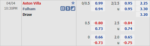 Nhận định bóng đá Aston Villa vs Fulham, 22h30 ngày 05/4: Ngoại hạng Anh