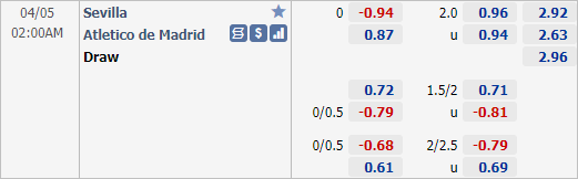 Nhận định bóng đá Sevilla vs Atletico Madrid, 02h00 ngày 05/4: VĐQG Tây Ban Nha