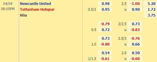 Nhận định bóng đá Newcastle vs Tottenham, 20h05 ngày 04/04: Ngoại hạng Anh