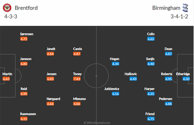 Nhận định bóng đá Brentford vs Birmingham, 01h00 ngày 7/4: Hạng nhất Anh