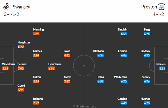 Nhận định bóng đá Swansea vs Preston, 21h00 ngày 5/4: Hạng nhất Anh