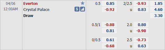 Nhận định bóng đá Everton vs Crystal Palace, 00h00 ngày 06/4: Ngoại hạng Anh
