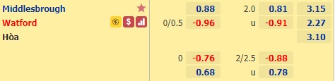 Nhận định bóng đá Middlesbrough vs Watford