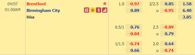 Nhận định bóng đá Brentford vs Birmingham, 01h00 ngày 7/4: Hạng nhất Anh
