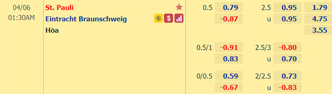 Nhận định bóng đá  St. Pauli vs Braunschweig, 01h30 ngày 6/4: Hạng 2 Đức