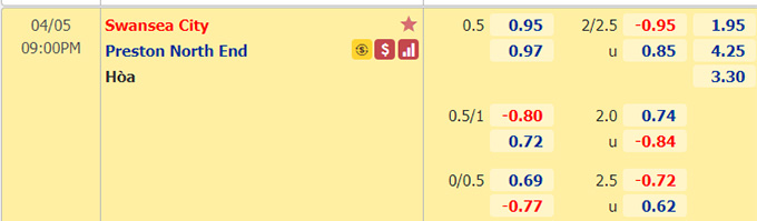 Nhận định bóng đá Swansea vs Preston, 21h00 ngày 5/4: Hạng nhất Anh