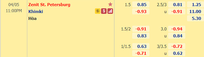 Nhận định bóng đá Zenit vs Khimki, 23h00 ngày 5/4: VĐQG Nga