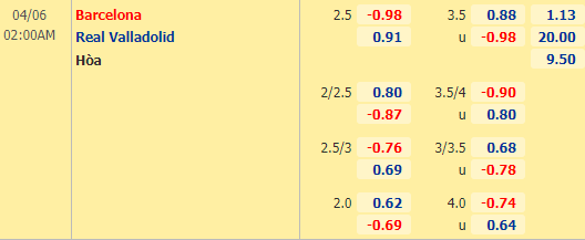 Nhận định bóng đá Barcelona vs Valladolid, 02h00 ngày 06/04: VĐQG Tây Ban Nha